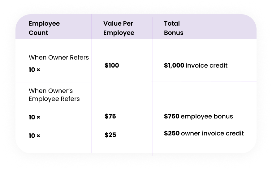 coad-business-referral-chart-mobile coad-business-referral-chart-mobile